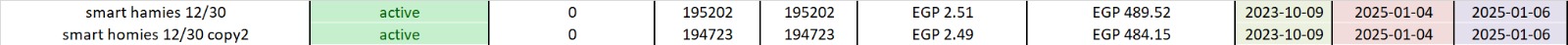 Performance Metrics